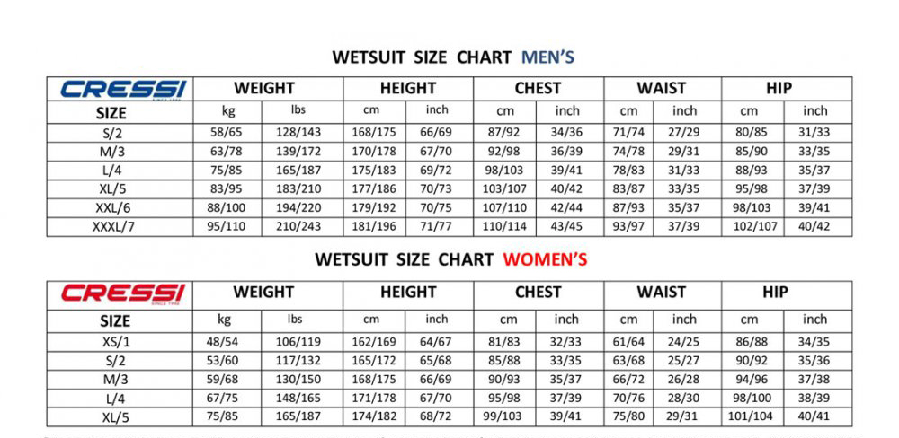 wetsuit size